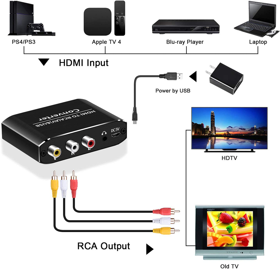 Navceker HDMI TO AV Scaler Ada - Scart To Hdmi 评论和价格